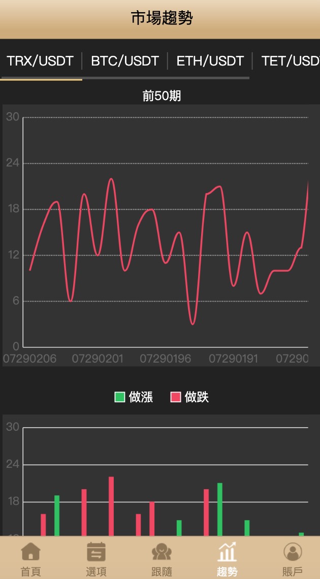 交易所涨跌玩法源码