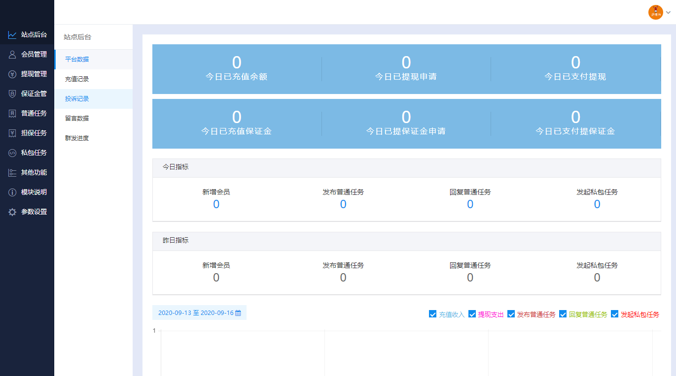 2022最新UI任务悬赏抢单源码附带安装教程