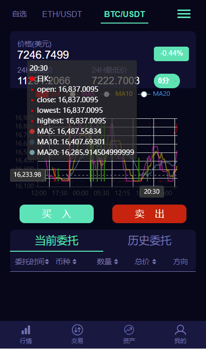 IEO数字资产系统新版C2C币IEO数字合约交易平台